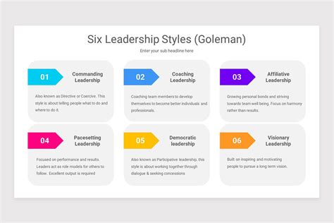 Goleman Six Leadership Styles PowerPoint Template | Nulivo Market