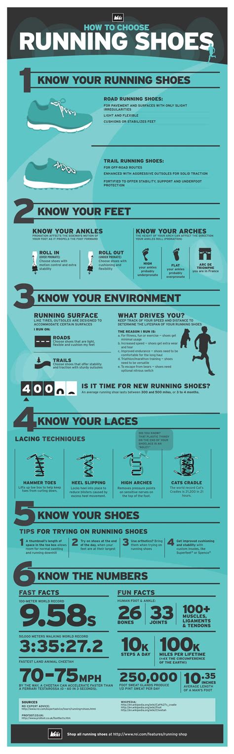 How to Choose Running Shoes