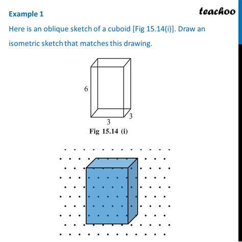 Example 1 - Here is an oblique sketch of a cuboid. Draw an isometric