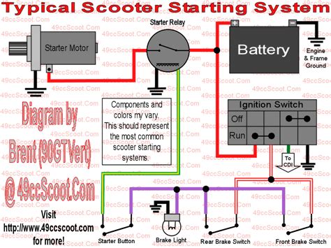 50Cc Chinese Scooter Wiring Diagram - Wiring Diagram