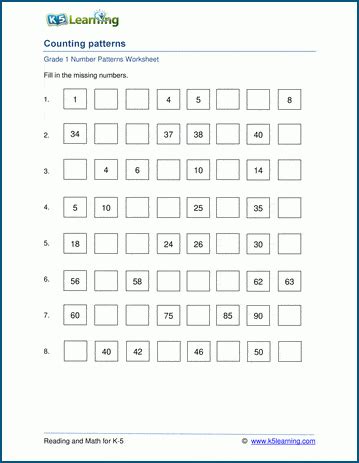 1st Grade Number Patterns Worksheets -printable | K5 Learning