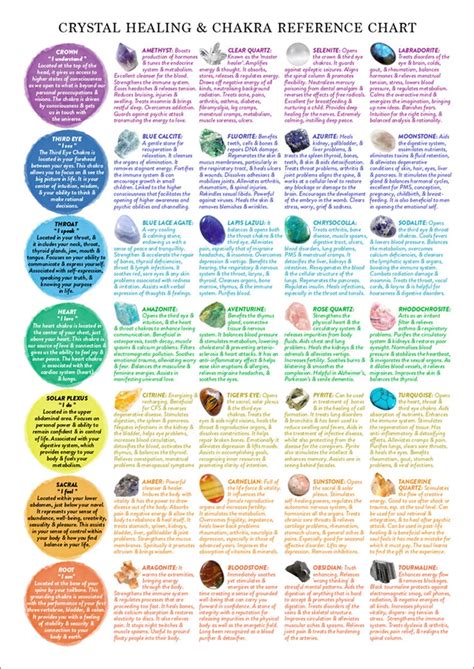 Crystal Healing Reference Chart PRINTABLE / INSTANT DOWNLOAD | Etsy ...