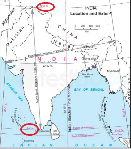 [Solved] The latitudinal extent of the country India is from