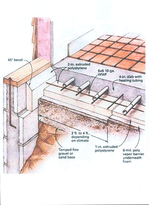 Radiant Concrete Floor Heating Installation – Flooring Guide by Cinvex