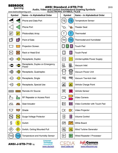 australian standard electrical symbols for drawings ...