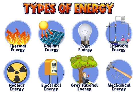 Free Vector | Types of energy diagram