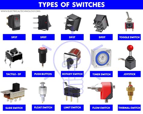 Switch & Types of Switches - Electromechanical & Electronic