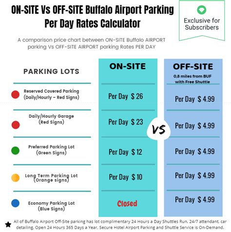 BUF Buffalo Airport Parking - Buffalo Niagara International Airport