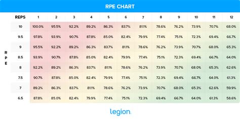 Bench Press Workout Percentage Chart | EOUA Blog