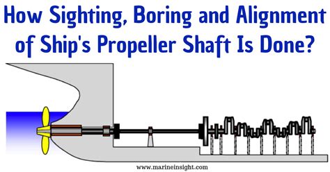 How Sighting, Boring and Alignment of Ship's Propeller Shaft Is Done?