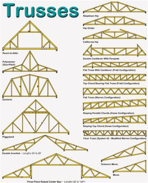 19 Wood Floor Truss Design Calculator | Roof truss design, Roof trusses ...