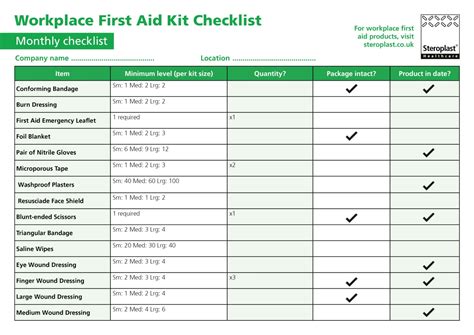 First Aid Checklist Aussie Childcare Network | atelier-yuwa.ciao.jp