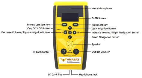 ANABAT SCOUT AAAB017 Bat Detector User Manual