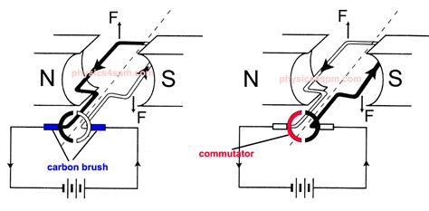 Physics Department SESERI