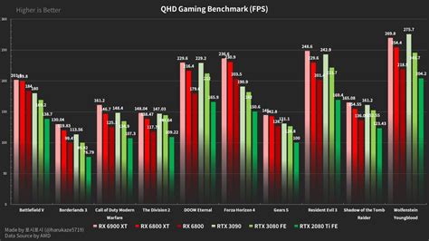 Nvidia graphics cards comparison cart - riverkop