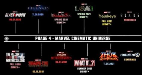 Marvel Cinematic Universe Phase 4: Movies, Release date, and Timeline ...