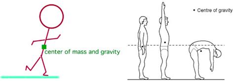 Understanding Center of Mass in Kettlebell Training | StrongFirst