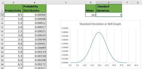 How to Create Standard Deviation Graph in Excel