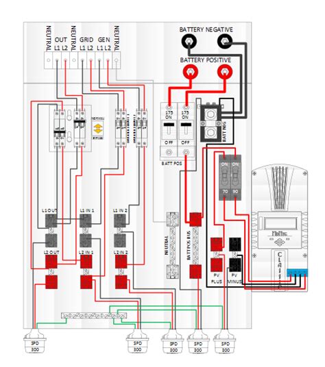 Midnite Solar Classic 150 Wiring Diagram - Wiring Diagram Pictures