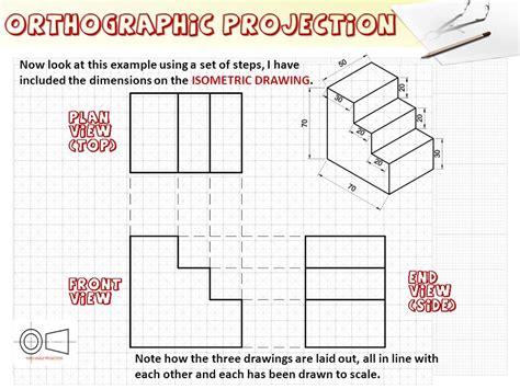 Orthographic View