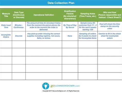 Data Collection Plan Template