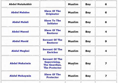 boardsasa.blogg.se - Muslim Islamic Baby Names And Meanings