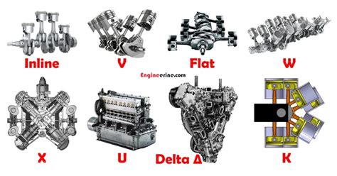 The 12 types of cylinder engines layouts explained ! – Engineerine