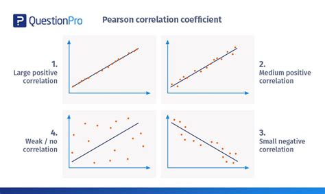 Statistics Pearson Correlation | Hot Sex Picture