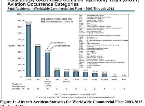 [PDF] Review of Research On Angle-of-Attack Indicator Effectiveness ...