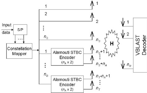 Hybrid System Architecture | Download Scientific Diagram