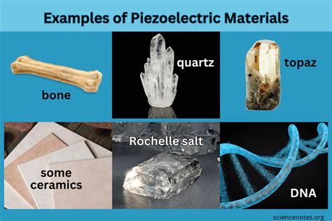 Piezoelectricity and the Piezoelectric Effect