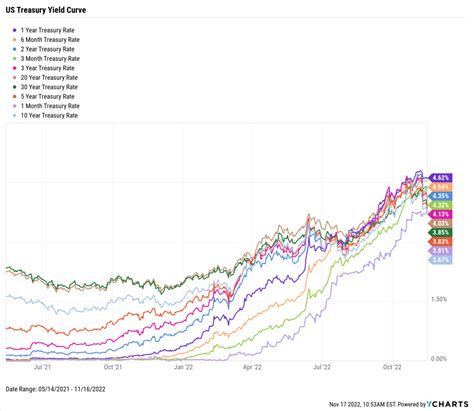 Inverted Yield Curve: What It Means and How to Navigate It - YCharts