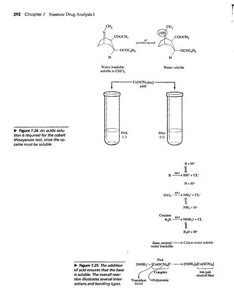 Cobalt thiocyanate test - Big Chemical Encyclopedia