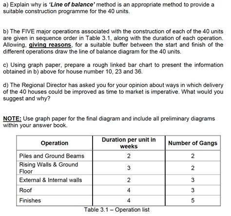 Solved a) Explain why is 'Line of balance' method is an | Chegg.com