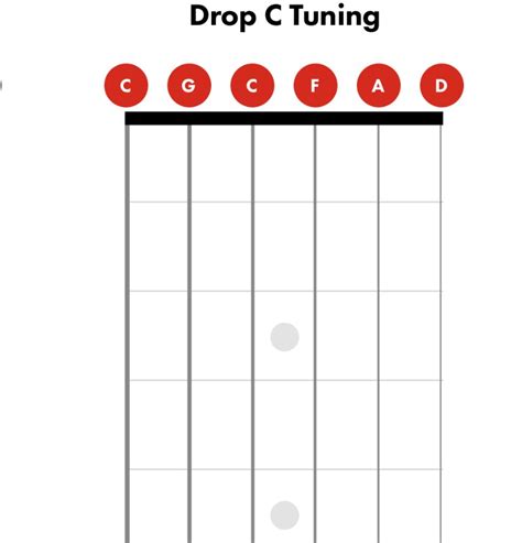 Drop C Guitar Tuning Guide - Guitar Space