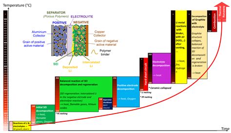 Blog on thermal management technologies for batteries : Skill-Lync