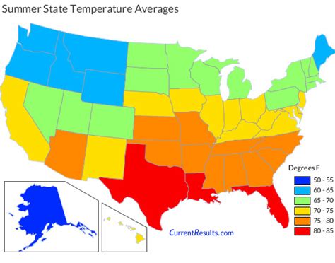 Summer Temperature Averages for Each USA State - Current Results