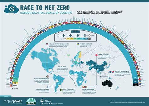 Race to Net Zero: Carbon Neutral Goals by Country - Full Size