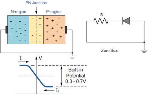 Built in Potential in Pn Junction Diode - Jacqueline-has-Bolton