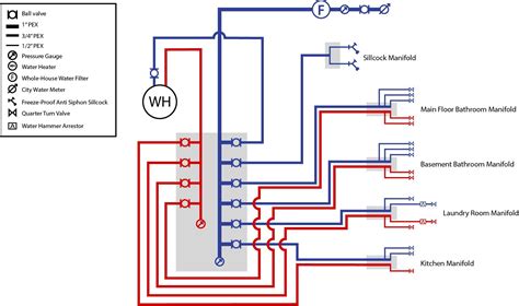 Diy Pex Manifold / Which Pex Manifold Is The Best Upgraded Home ...