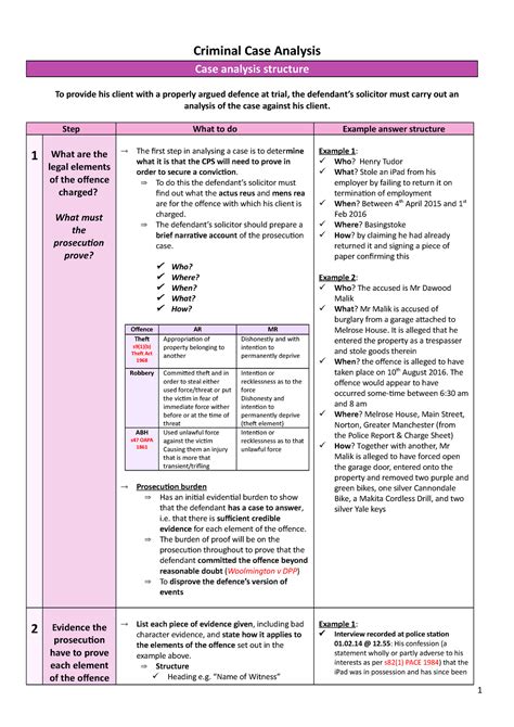 Case Analysis Structure for Criminal Cases - Criminal Case Analysis ...