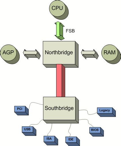 File:Schema chipsatz.png - Wikimedia Commons