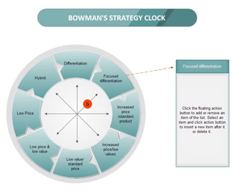 Bowman Strategy Clock | Free Bowman Strategy Clock Templates