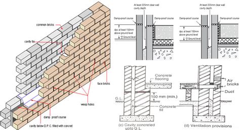 Typical Cavity Wall Construction Details | How To Build A Cavity Wall