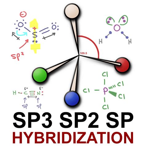 Sp3, Sp2 and Sp Hybridization, Geometry and Bond Angles