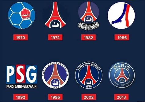 The Evolution of PSG's Logo: From French Heritage to Global Recognition ...