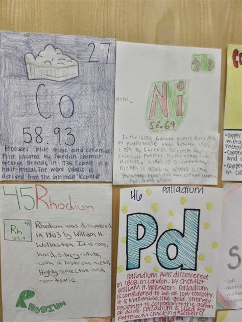 Periodic Table Of Elements Project
