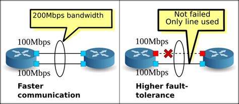 Understanding Link Aggregation and LACPFiber Optic Components