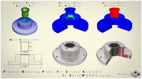 Plastic Sleeve Bearing Press-Fitted Simulation In Solidworks 2019 - YouTube