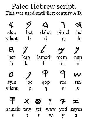 paleo hebrew alphabet - Google Search | Hebrew alphabet, Paleo hebrew ...